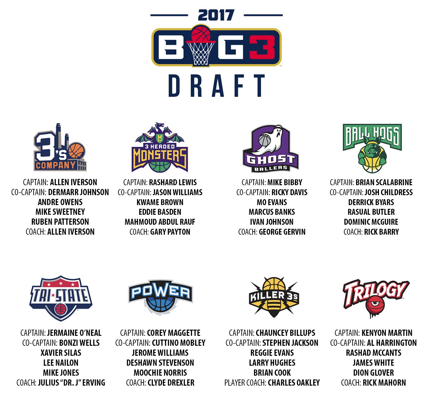 Big 3 basketball hot sale rosters